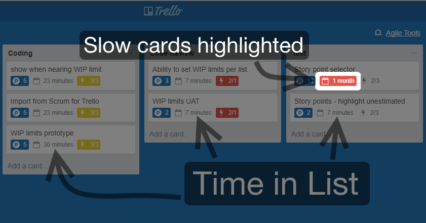Card time in list for Trello- slow card highlighted