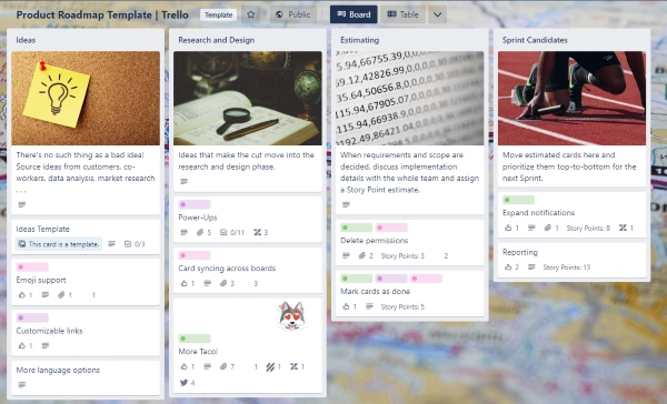 Sharing links to cards, boards, comments and actions, Trello