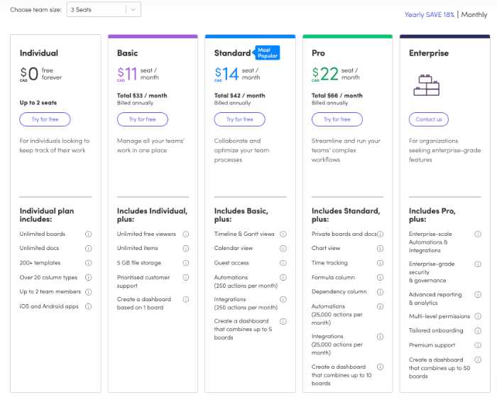 Asana vs ClickUp vs Trello