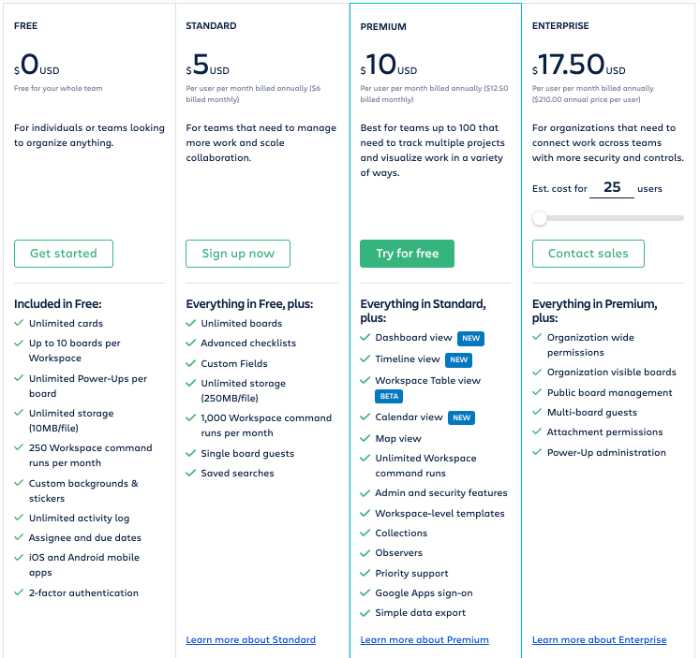 Decoding the SEO Strategy of of Asana vs Trello