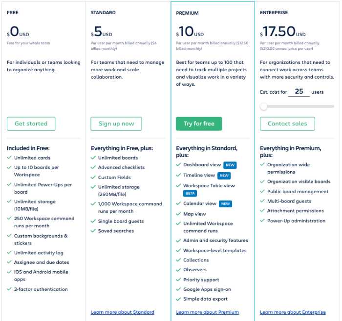 Trello Vs Asana Pricing Features And Alternatives 47 OFF