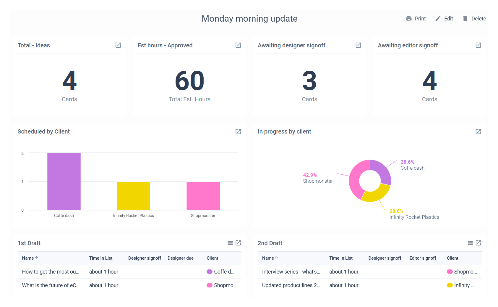 Get daily, weekly & monthly productivity updates