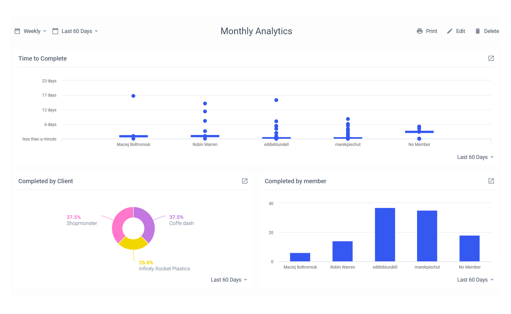 Generate in-depth custom reports