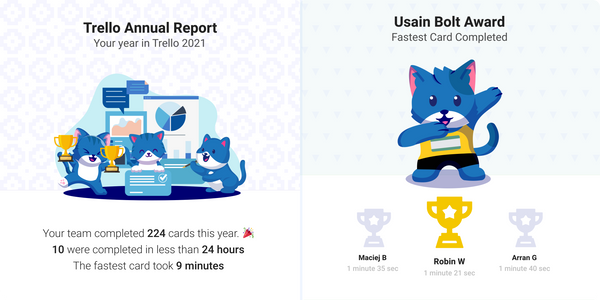Wanna Know What Happened In Trello This Year?