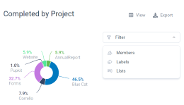 Report on
							user activity in Trello