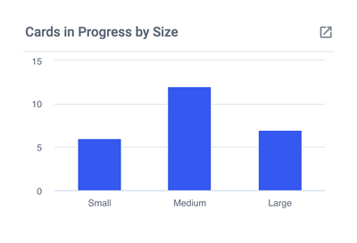 Cards In Progress by Size