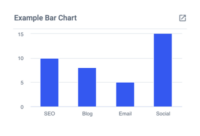 Create a Bar Chart