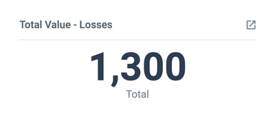 Sales Trend Analysis - Value of Total Losses