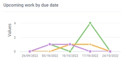 New chart types and improved data table - October 2022 launch!