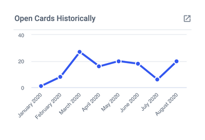 Open Cards Historically