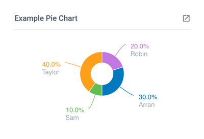 Create a Pie Chart