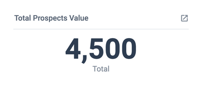 Sales Trend Analysis - Prospects Funnel Value