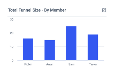 Total Funnel Size