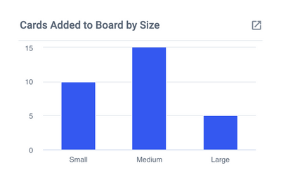 Cards Added to Board by Size