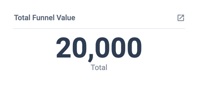 Sales Trend Analysis - Total Funnel Value