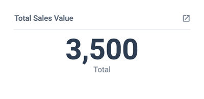 Sales Trend Analysis - Total Sales Value