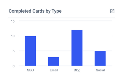 Completed Cards by Type