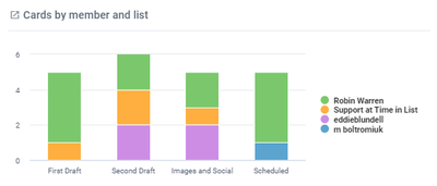 Create a Stacked Bar Chart