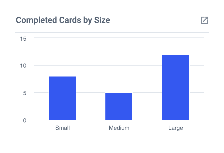 Completed Cards by Size