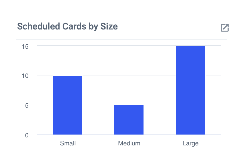 Scheduled Cards by Size