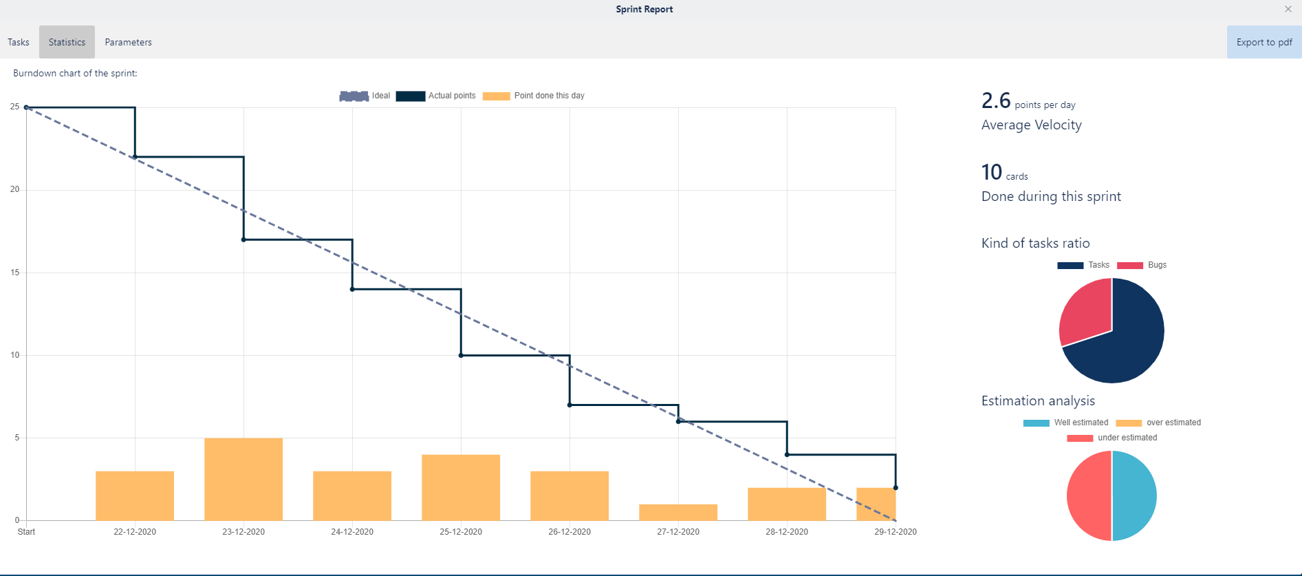 Burndown for Trello Power-Up